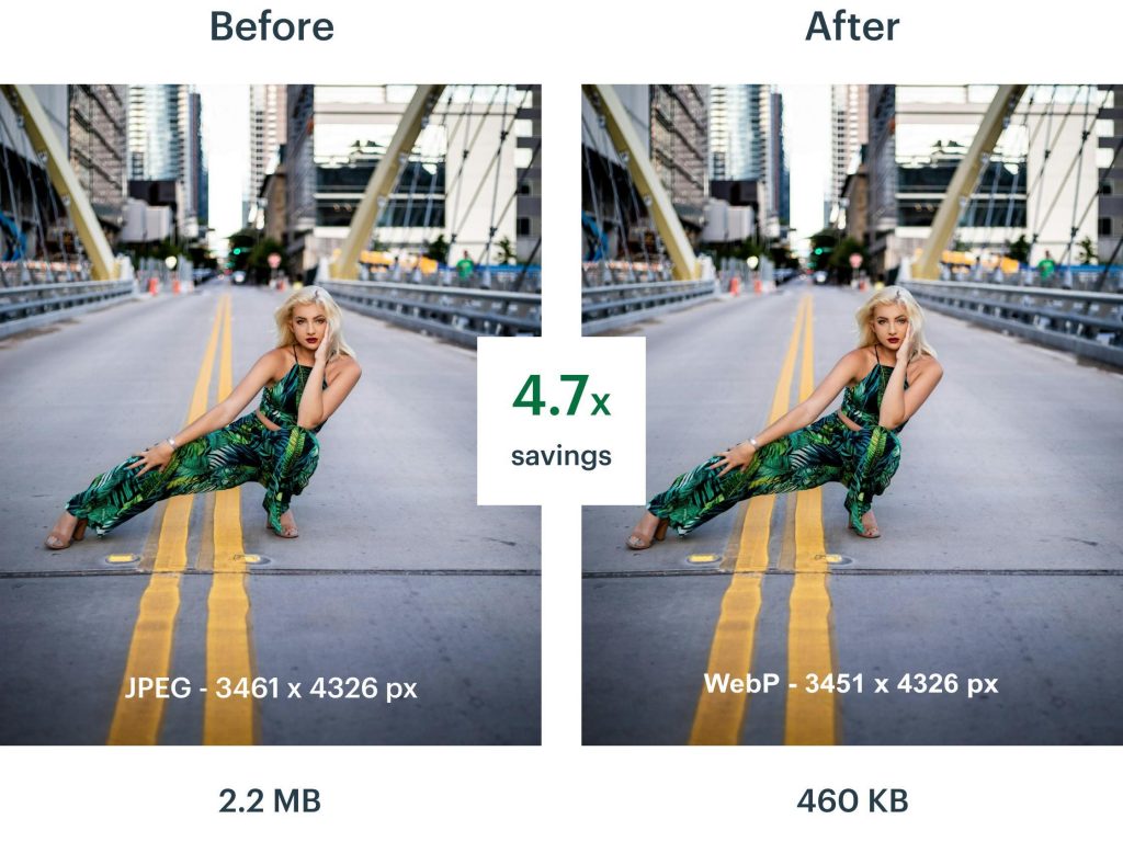 WordPress Core Web Vitals and website speed