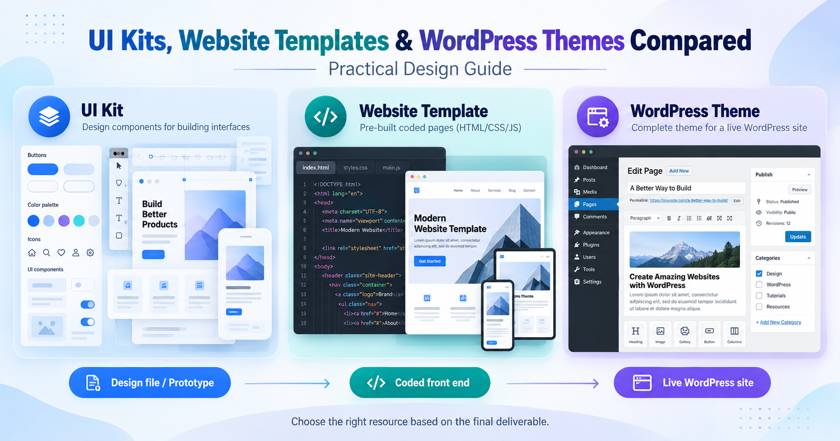 UI Kits Website Templates and WordPress Themes Compared